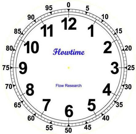 100 minute time clock chart